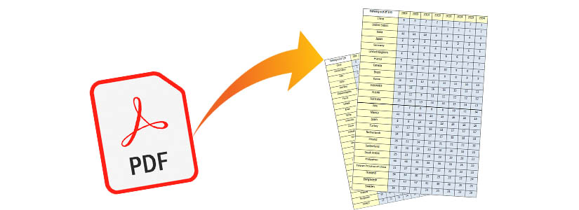 extract tables from pdf